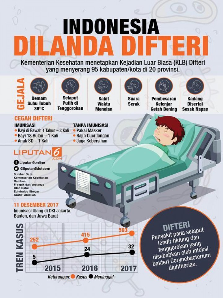 5 Warga Diisolasi di RSUD AW Sjahranie, Ada Apa?