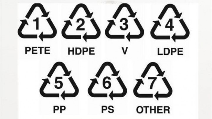 Kenali Kode Segitiga di Kemasan Plastik, Jangan Salah Pilih! Bisa Berakibat Kanker dan Diabetes
