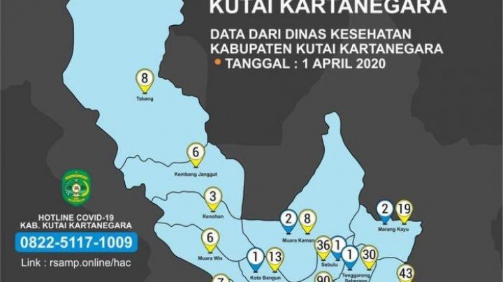 Update Virus Corona di Kukar, ODP Bertambah Jadi 353 Orang, 11 PDP dan 2 Positif Covid-19