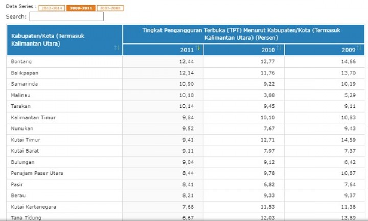 Cek Fakta; Pengangguran Warisan Pemimpin Terdahulu, Begini Faktanya!