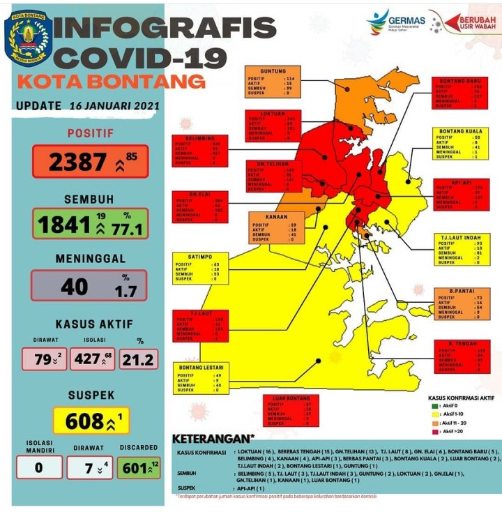 Melejit ! Kasus Covid-19 di Bontang Sehari Bertambah 85 Orang, Berebas Tengah Masuk Zona Merah