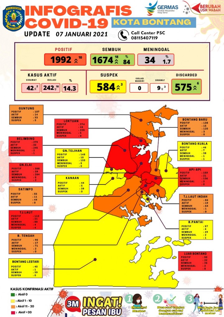 feed