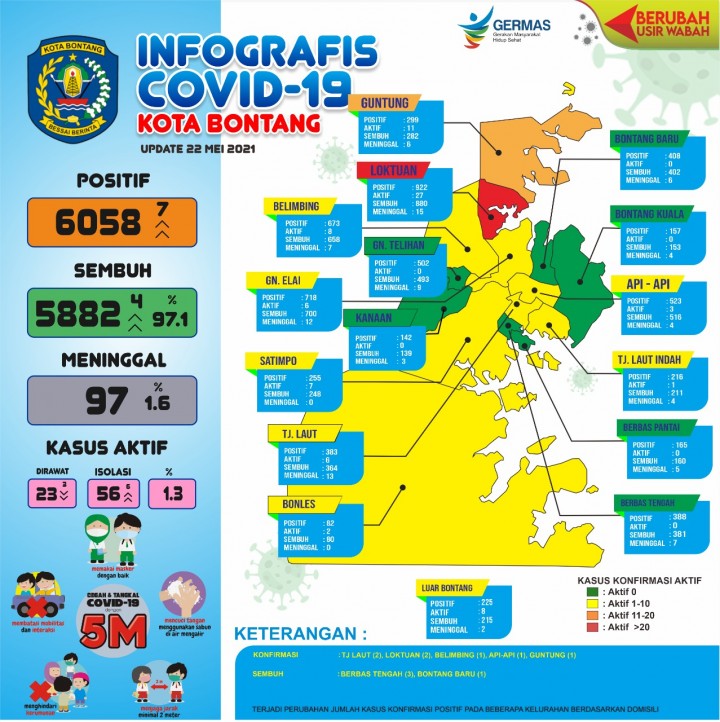 Berbas Tengah & Bontang Baru Bebas Corona, 6 Kelurahan Masuk Zona Hijau