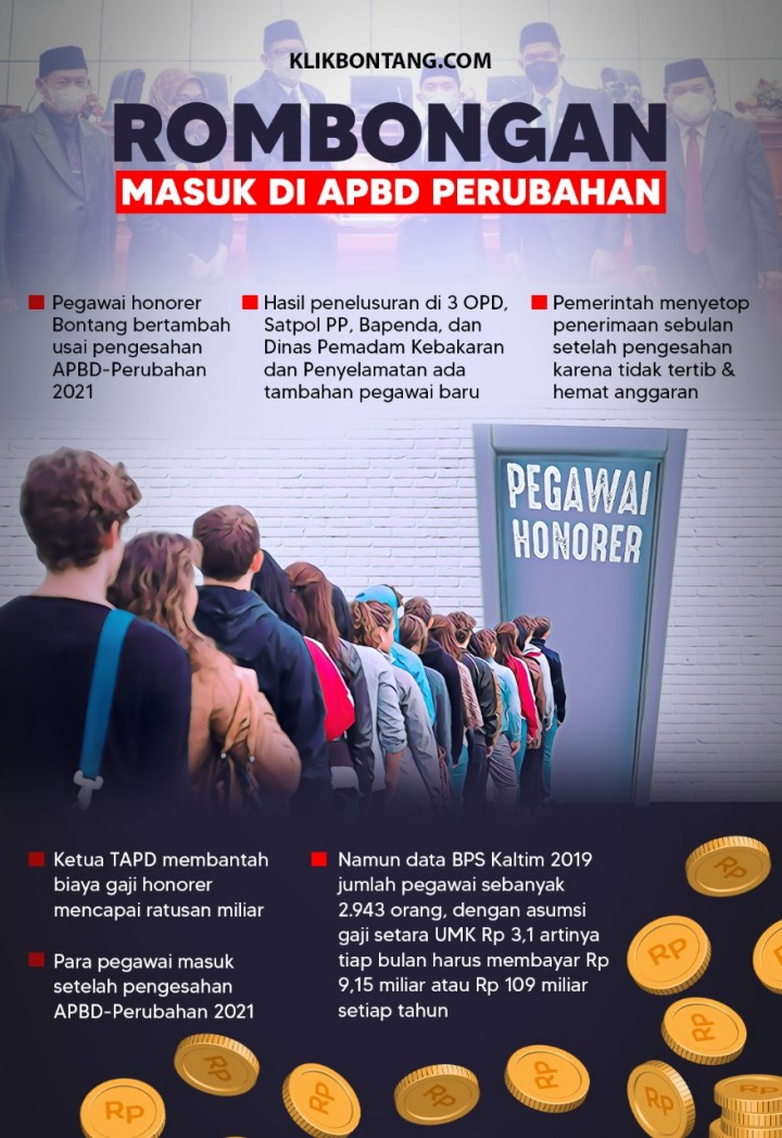 Infografis : Pegawai Honorer Bontang; Bertambah di APBD Perubahan, Dihentikan Kemudian