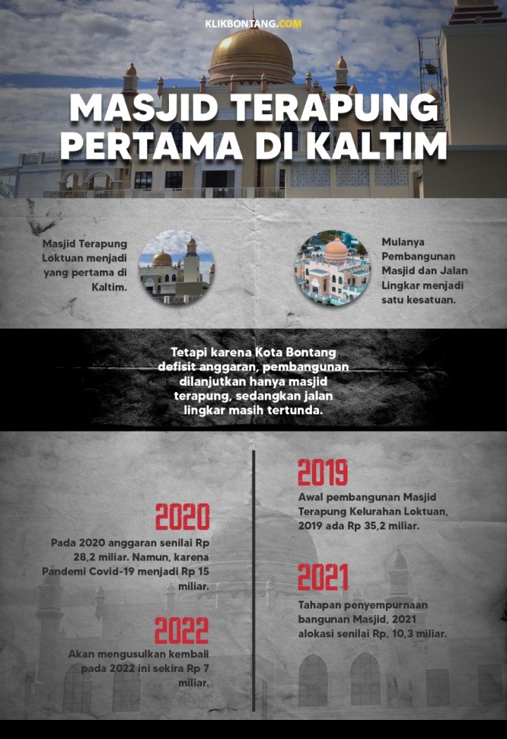 Masjid Terapung Pertama di Kaltim Sebentar Lagi Dipakai