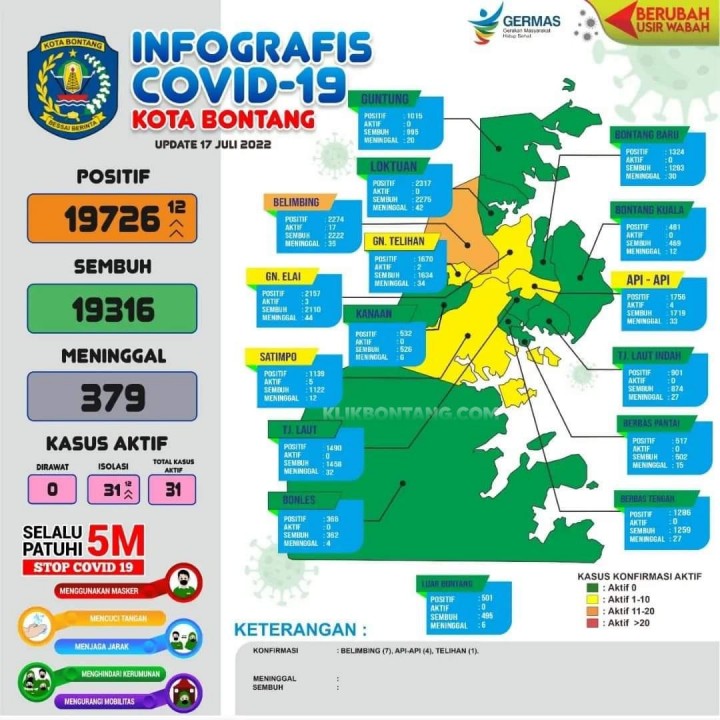 Sehari 12 Kasus Positif, Satgas Covid-19 Bontang Siapkan Skema Pengetatan Prokes  