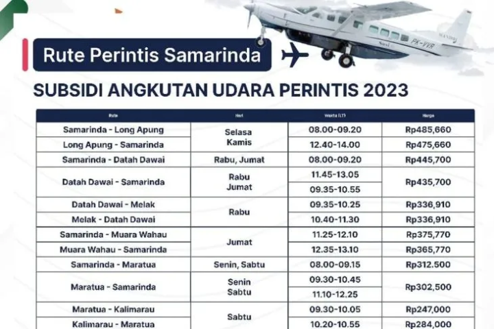 Bandara Samarinda Buka Penerbangan Perintis; Bersubsidi hingga Rp 485 Ribu, Ada Rute ke Maratua