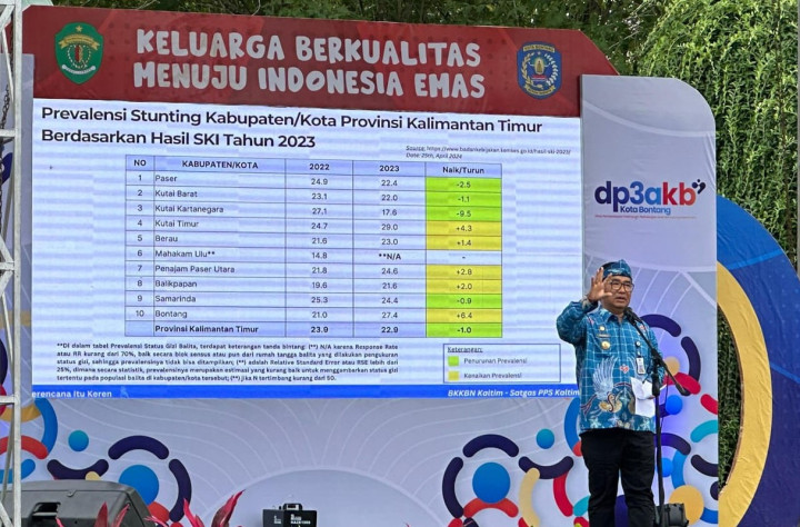 Penanganan Stunting Paling Buruk di Kaltim, DPRD Bontang Curiga Anggarannya Banyak Dialihkan ke Bimtek bukan Makanan Bergizi