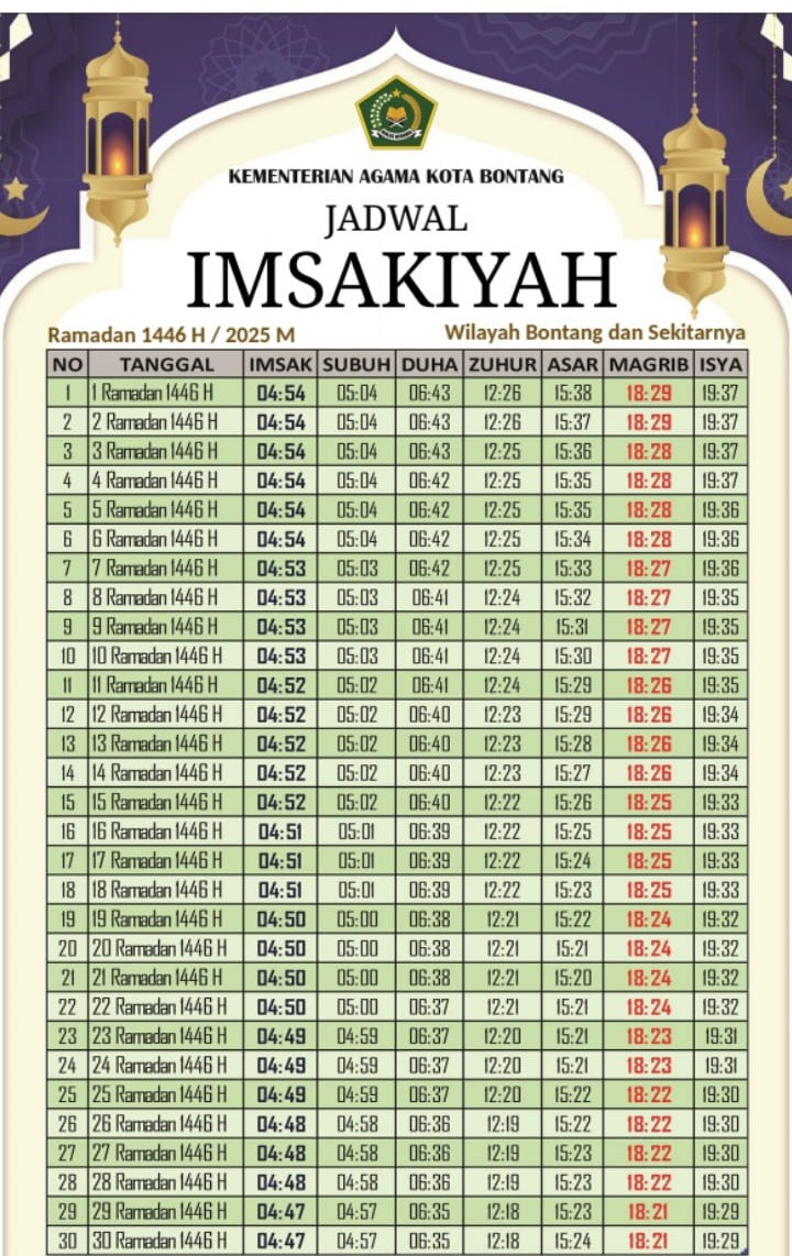 Berikut Jadwal Imsakiyah dan Buka Puasa Ramadhan 2025 di Bontang Selama Sebulan