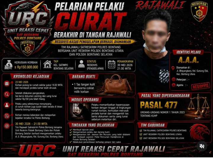 Belum Sebulan Bebas dari Penjara, Pria di Bontang Maling Uang Rp150 Juta, Uang Habis untuk Foya-Foya