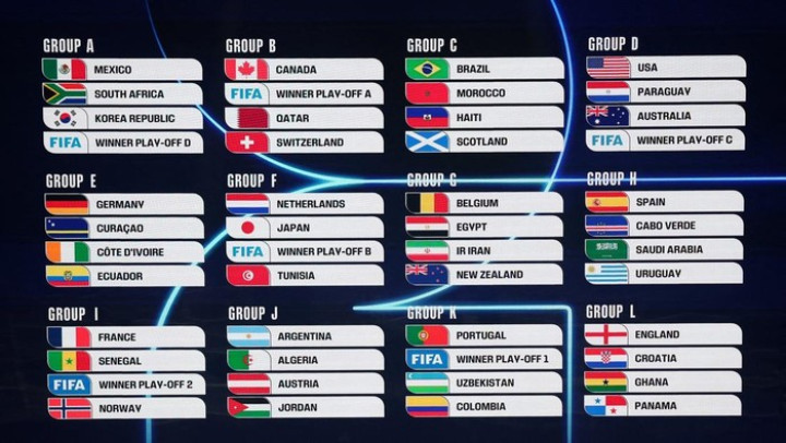 Piala Dunia 2026: Jadwal Lengkap, Format Baru, Tuan Rumah dan Fakta Menarik