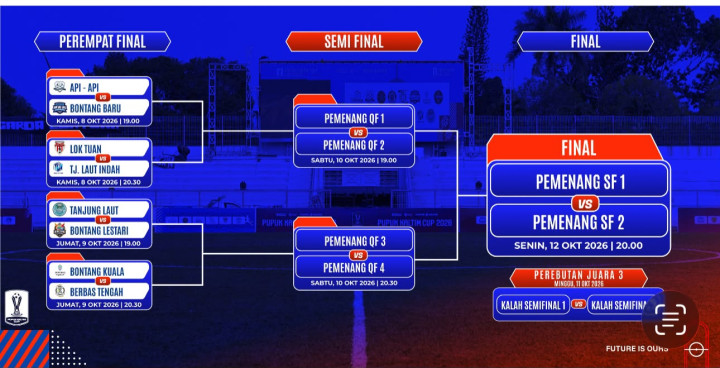 Perempat Final PKT Cup 2026: Loktuan Tantang TLI, Bontang Baru Hadapi Api-Api